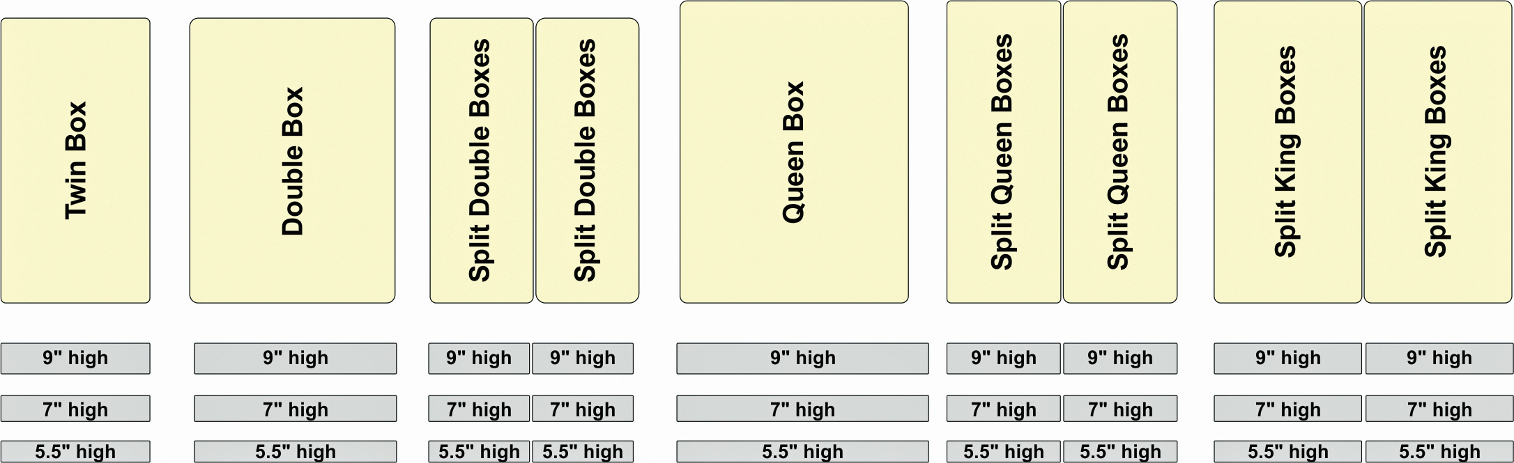 Box Spring Sizes Chart