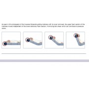 Details on our most comfortable hospital bed mattress Details on our most comfortable hospital bed mattress
