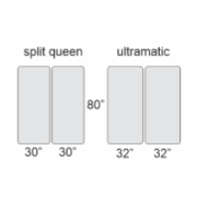 If you have an Ultramatic split queen adjustable bed and need new mattresses I will always ask how wide each of your mattresses are. If you have an Ultramatic split queen adjustable bed and need new mattresses I will always ask how wide each of your mattresses are.