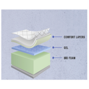 Can I take home a vinyl mattress today if a have smaller sedan? Can I take home a vinyl mattress today if a have smaller sedan?