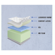 Who can ship split queen (30” x 80”) mattresses to Russell Ontario? Who can ship split queen (30” x 80”) mattresses to Russell Ontario?