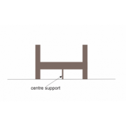 Should centre supports reach the floor in a queen platform bed? Should centre supports reach the floor in a queen platform bed?