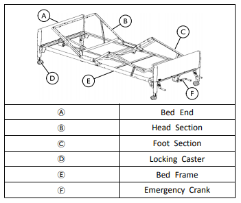 Features of a Home Hospital Bed