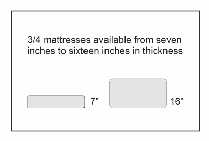 custom 3/4 size mattresses in Ontario Canada