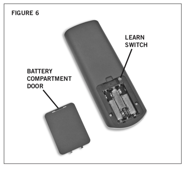 Remote control for an adjustable bed in Mississauga Ontario 