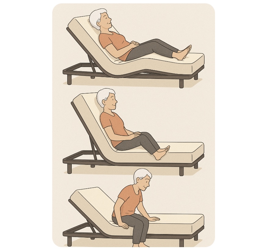 Mobility issues and adjustable beds