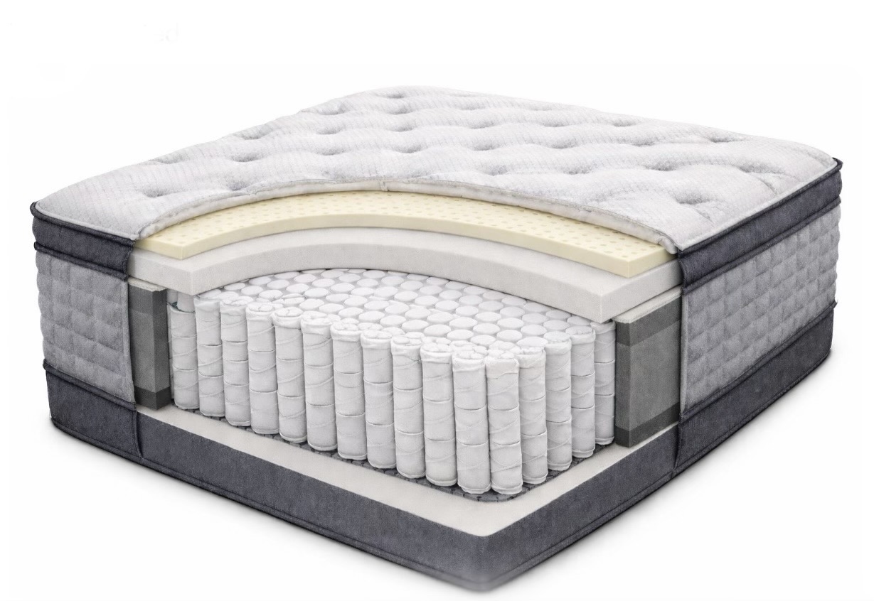 Hybrid pocket coil mattresses for sale online in Canada