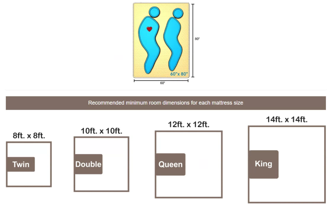 mattress sizes good for each room size